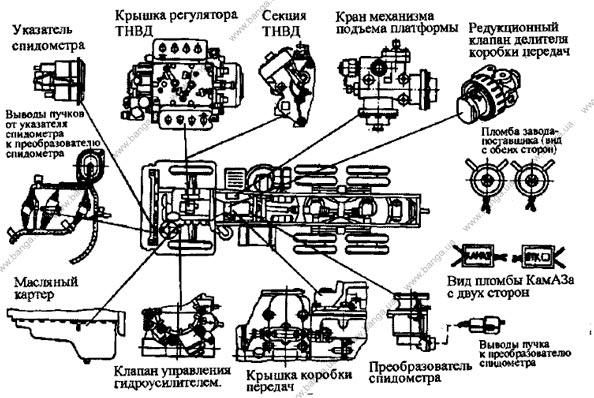 Схема пломбирования КамАЗ-5320, -55102, -55111