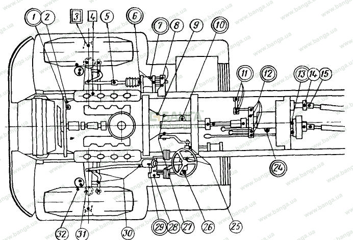 Курсовая работа: Організація технічного сервісу автомобіля КрАЗ 65032