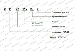 Обозначение моделей дизелей серии WP12 EVRO IV
