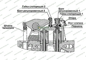 Выпускной клапан и регулировка зазора ЕVB WP12 EVRO IV
