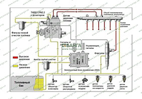 Топливная система двигателей WP12 EVRO IV