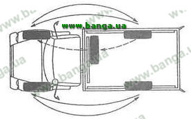Схема перестановки колес ГАЗ-3308 и ГАЗ-33081
