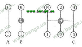 Схема кпп газ 66 переключения передач