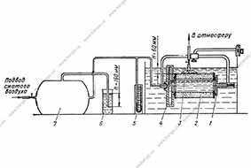 Схема установки для проверки фильтрующего элемента опрессовкой сжатым воздухом в воде КамАЗ 6x6 