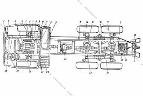 Схема смазки автомобиля КамАЗ 6x6 