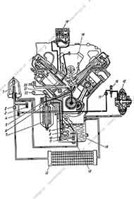 Схема системы смазки КамАЗ 6x6 