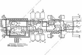 Схема пневматического привода тормозных механизмов КамАЗ 6x6 