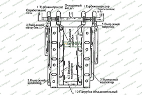 Схема системы газотурбинного наддува КамАЗ-740