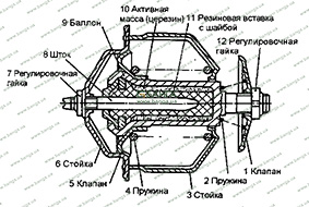 Термостат КамАЗ-740