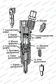 Форсунка КамАЗ-740