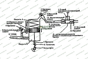Схема работы топливного насоса низкого давления и  насоса предпусковой прокачки топлива КамАЗ-740