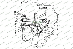 Схема проверки натяжения ремней привода генератора КамАЗ-740