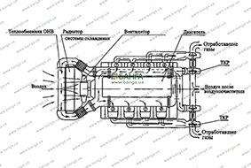 Схема системы газотурбинного наддува и охлаждения наддувочного воздуха (ОНВ) КамАЗ-740