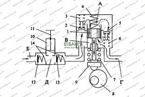 Схема работы топливоподкачивающего и топливопрокачивающего насосов КамАЗ-740