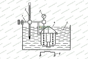  Схема установки для проверки термостатов