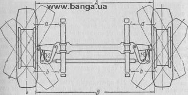 Определение углов поворота управляемых колес КрАЗ-219 КрАЗ-221 КрАЗ-222 КрАЗ-214