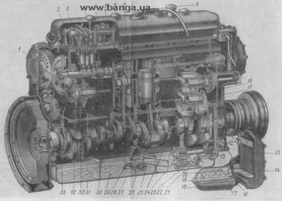 Система смазки двигателя (продольный раз­рез) КрАЗ-219, КрАЗ-221, КрАЗ-222, КрАЗ-214
