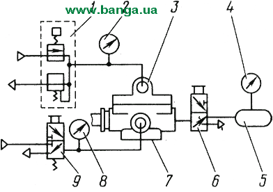 Схема испытания ускорительного клапана КрАЗ-260