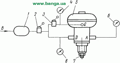 Схема испытания клапана управления тормозами прицепа с однопроводным приводом КрАЗ-260