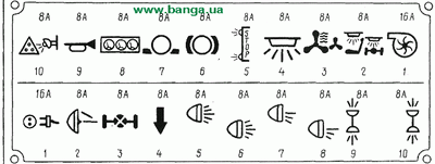 Табличка блоков плавких предохранителей КрАЗ-260