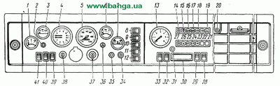Контрольно-измерительные приборы, переключатели приборов и механизмов КрАЗ-260