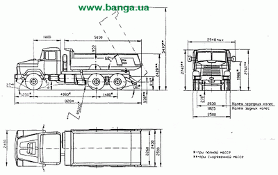 Основные размеры автомобиля КрАЗ-65055