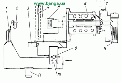 Схема подключения подогревателя к системам охлаждения двигателя и отопления кабины КрАЗ-65055, КрАЗ-65053, КрАЗ-64431