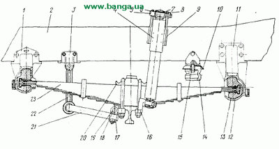 Передняя подвеска КрАЗ-65055, КрАЗ-65053, КрАЗ-64431