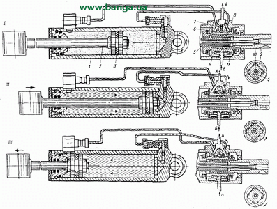 Схема работы рулевого усилителя КрАЗ-65055, КрАЗ-65053, КрАЗ-64431