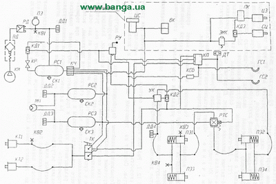Схема пневмооборудования автомобилей КрАЗ-65053, КрАЗ-64431