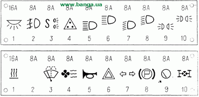 Табличка блоков плавких предохранителей КрАЗ-65055, КрАЗ-65053, КрАЗ-64431