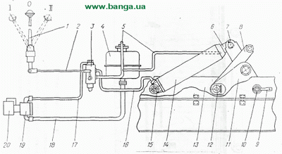 Схема опрокидывающего механизма платформы автомобиля КрАЗ-65055