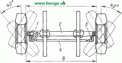Установочные параметры передних колес КрАЗ-250