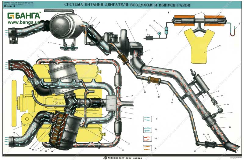 Плакат 6. Система питания двигателя воздухом и выпуск газов КрАЗ-260 (260А), КрАЗ-260Г, КрАЗ-260В