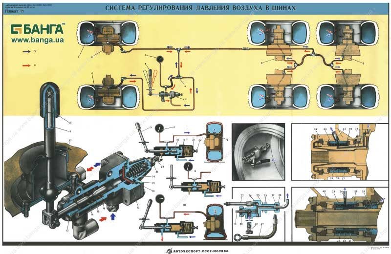 Схема регулирования давления воздуха в шинах КрАЗ-260 (260А), КрАЗ-260Г, КрАЗ-260В