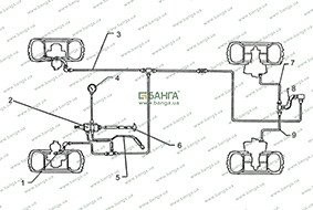 Схема централизованной системы регулирования давления воздуха в шинах КрАЗ-5233ВЕ, КрАЗ-5233НЕ 
