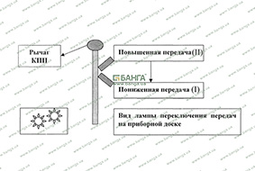 Схема перестановки шин КрАЗ-5233ВЕ, КрАЗ-5233НЕ 