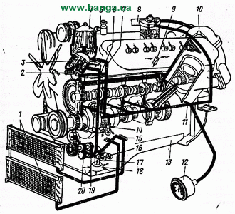 Система смазки двигателя КрАЗ-6437, КрАЗ-260