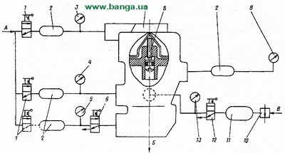 Схема стенда для испытания клапана управления тормозами прицепа с двухпроводным приводом КрАЗ-64370, КрАЗ-260 