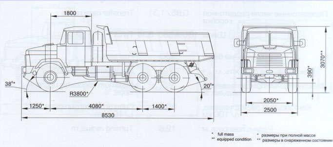 Схема габаритных размеров автомобиль-самосвал КрАЗ - 65033