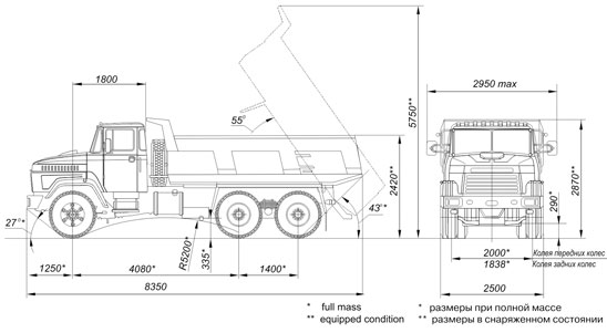 Схема габаритных размеров самосвал КрАЗ-65055-040