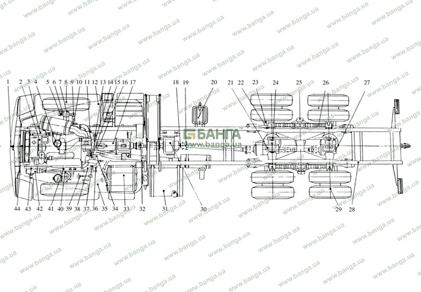 Химмотологическая карта урал 4320