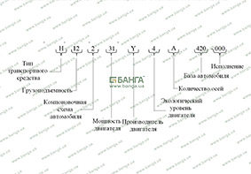 наименование завода-изготовителя КрАЗ Н12.2