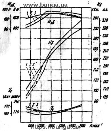 Схема нумерации цилиндров ЯМЗ-238Л, ЯМЗ-238Б