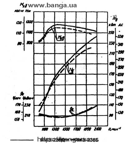 Схема нумерации цилиндров ЯМЗ-238Л, ЯМЗ-238Б