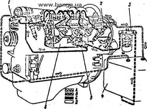 Система питания двигателя ЯМЗ-238Н