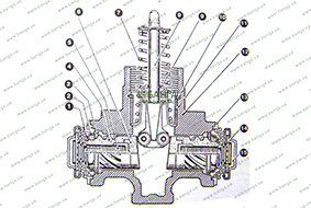Разрез механизма клинового привода тормоза MAN L 2000 