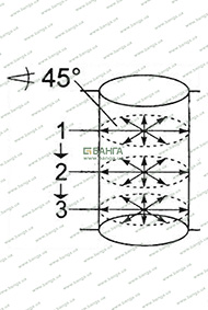 Схема проверки гнезда и внутренне го диаметра гильзы цилиндра MAN M 2000 