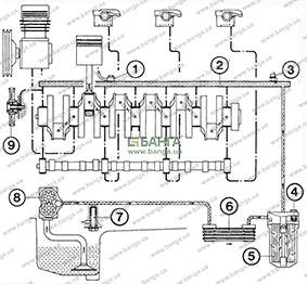 Схема системы смазки двигателя MAN M 2000 