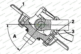 Разрез, иллюстрирующий процесс регулировки угла поворота MAN M 2000 